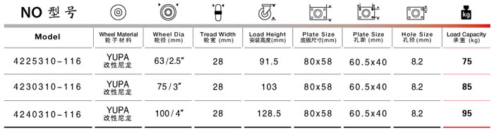 固定尼龍腳輪規格型號表