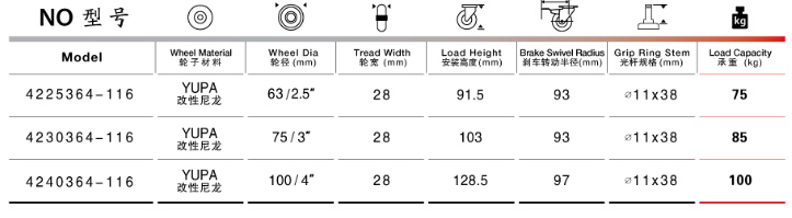 光桿雙剎尼龍腳輪規格尺寸表