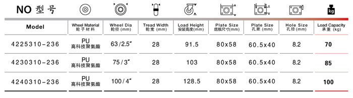 固定聚氨酯腳輪參數表