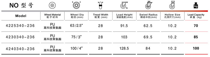 孔頂聚氨酯萬向腳輪參數表