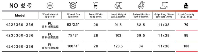 聚氨酯鐵芯腳輪規格參數表