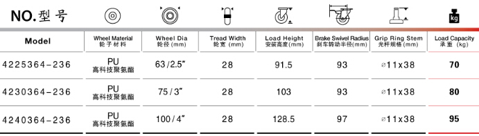 光桿雙剎聚氨酯腳輪參數表