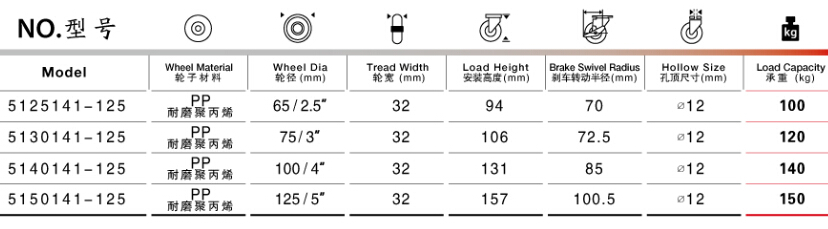 平底邊剎PP腳輪尺寸規格表