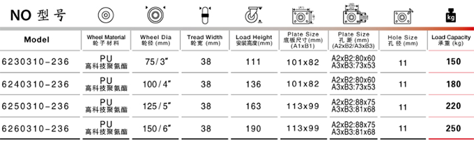 中重-高科技聚氨酯輪(橙PU).png