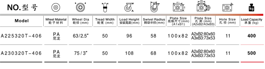 萬向輪水平調節腳輪