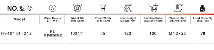 醫療家具腳輪